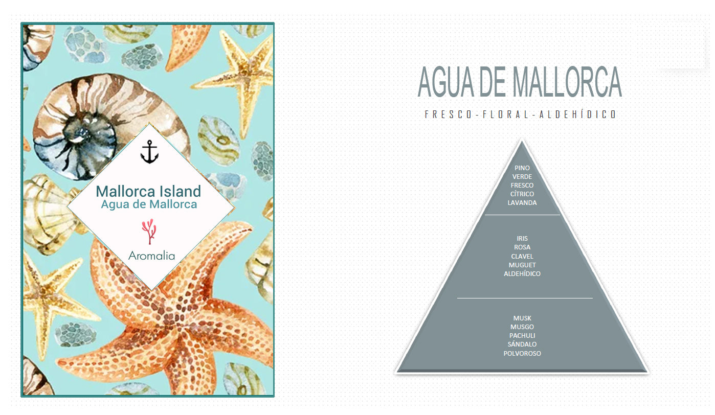 Ambientador 100ml. Agua de Mallorca