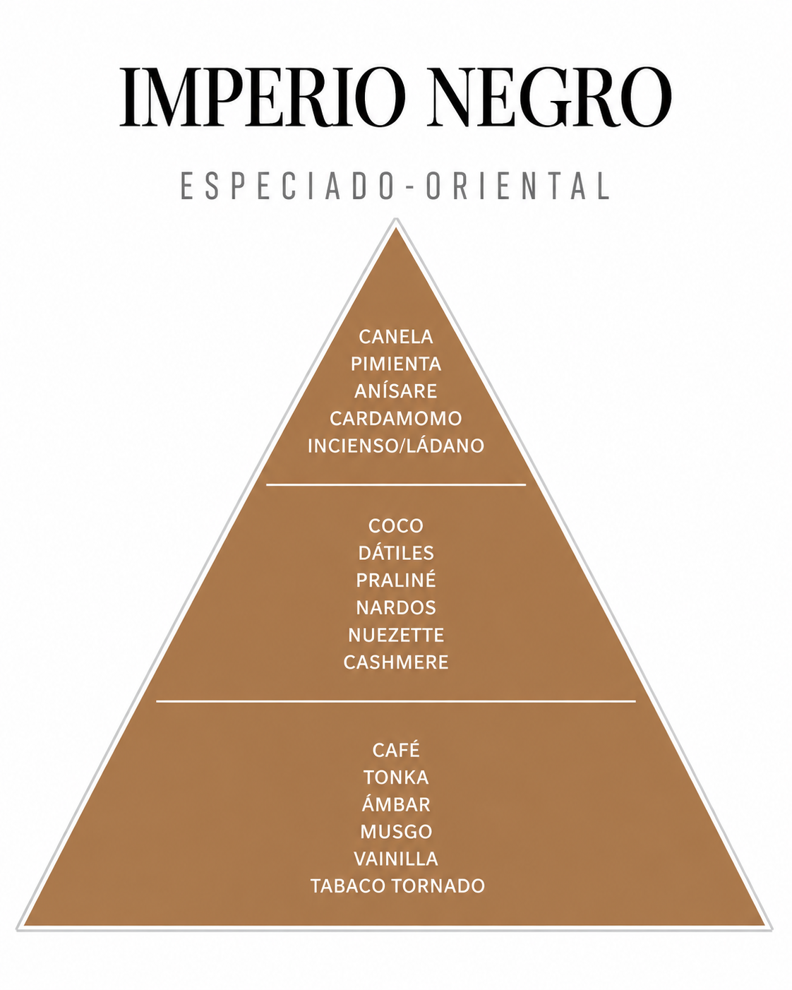 Bruma Imperio Negro- Gotero 30ml. Esencias Árabes