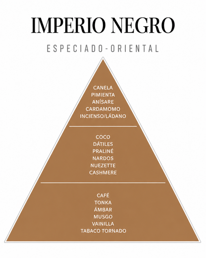 Bruma Imperio Negro- Gotero 30ml. Esencias Árabes